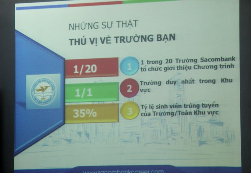 Sacombank nói về những điều thú vị của Đại học Lạc Hồng